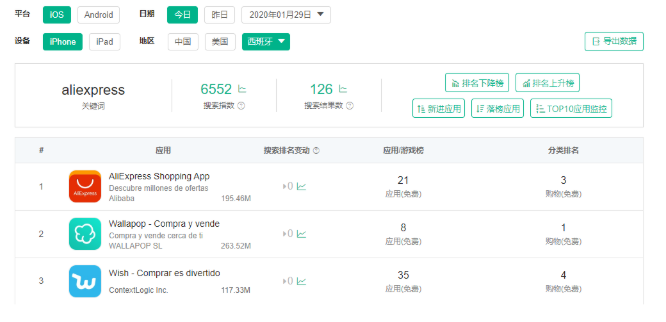 2020年如何做好速卖通-思路篇