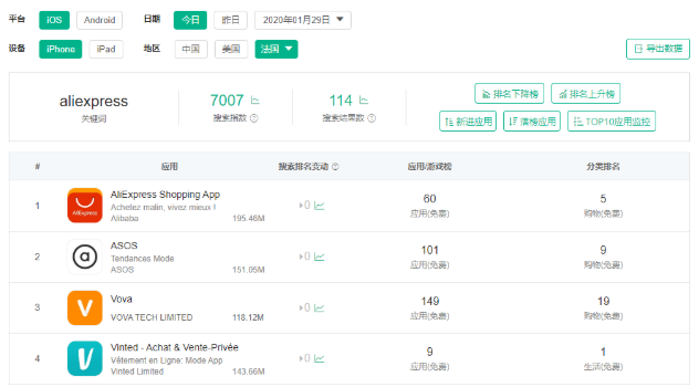 2020年如何做好速卖通-思路篇