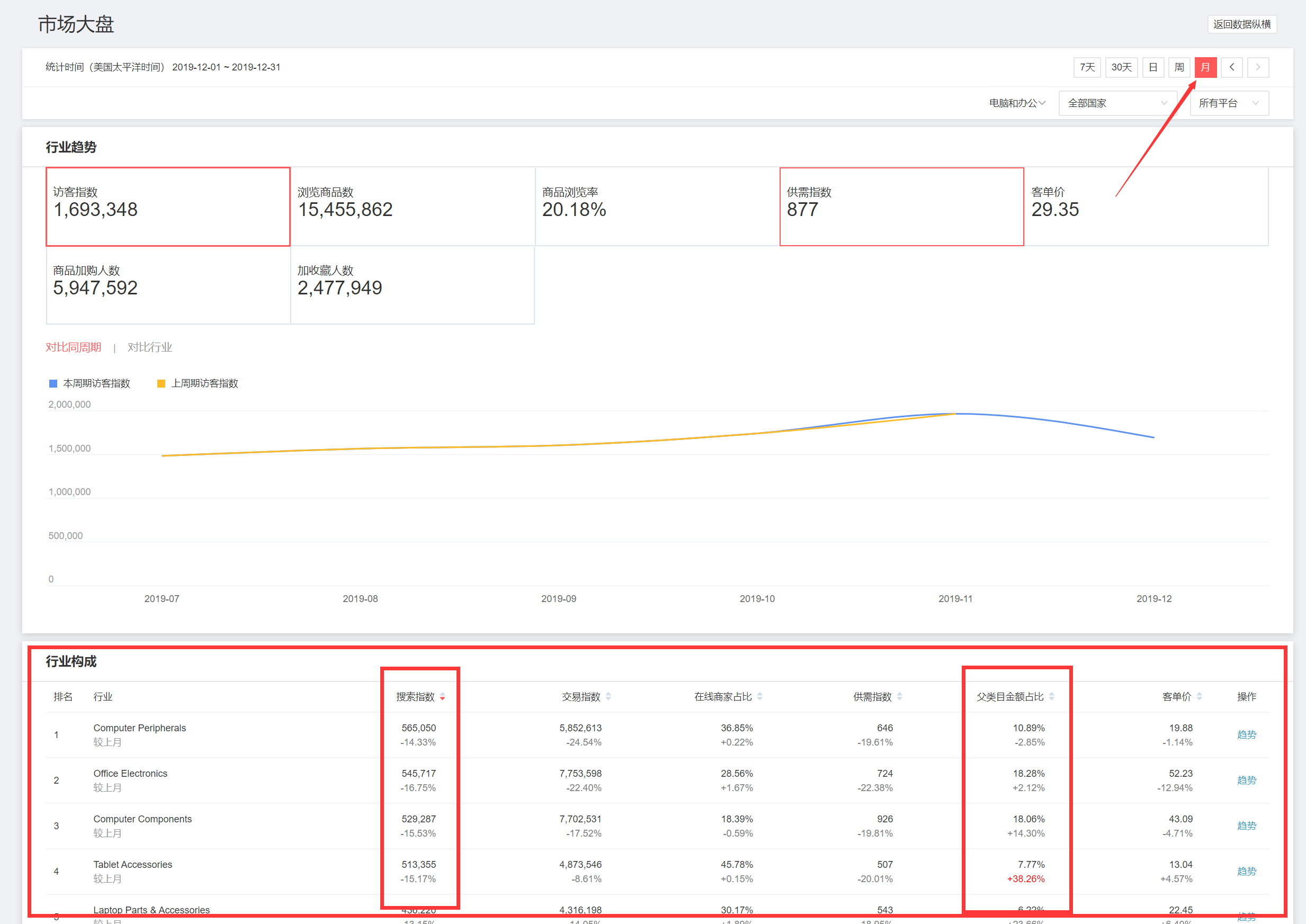 2020年如何做好速卖通-思路篇