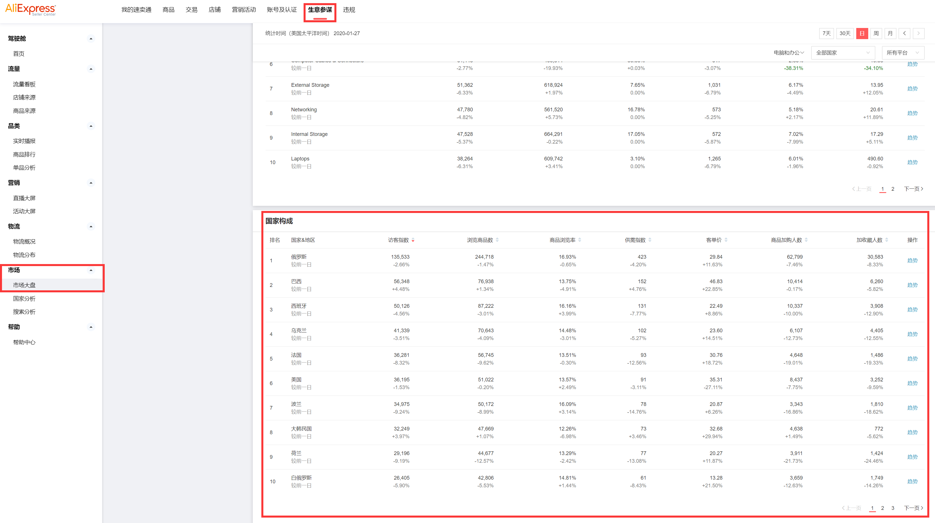 2020年如何做好速卖通-思路篇