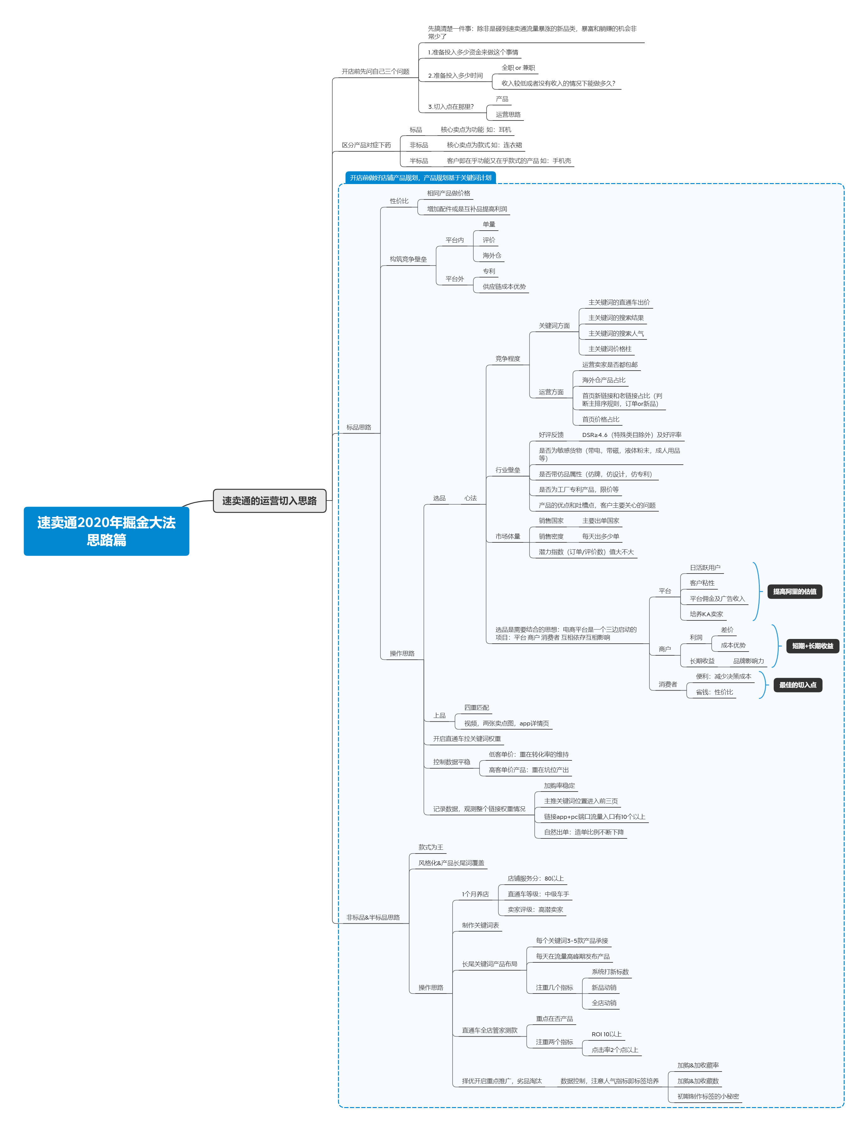 2020年如何做好速卖通-思路篇