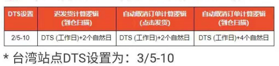 跨境电商“抗”疫情②：（最新）出口电商平台都发布了哪些卖家保护政策？