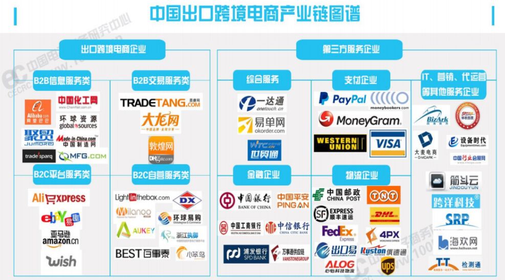 2020年亚马逊卖家选品思路，2020年亚马逊卖家选品工具