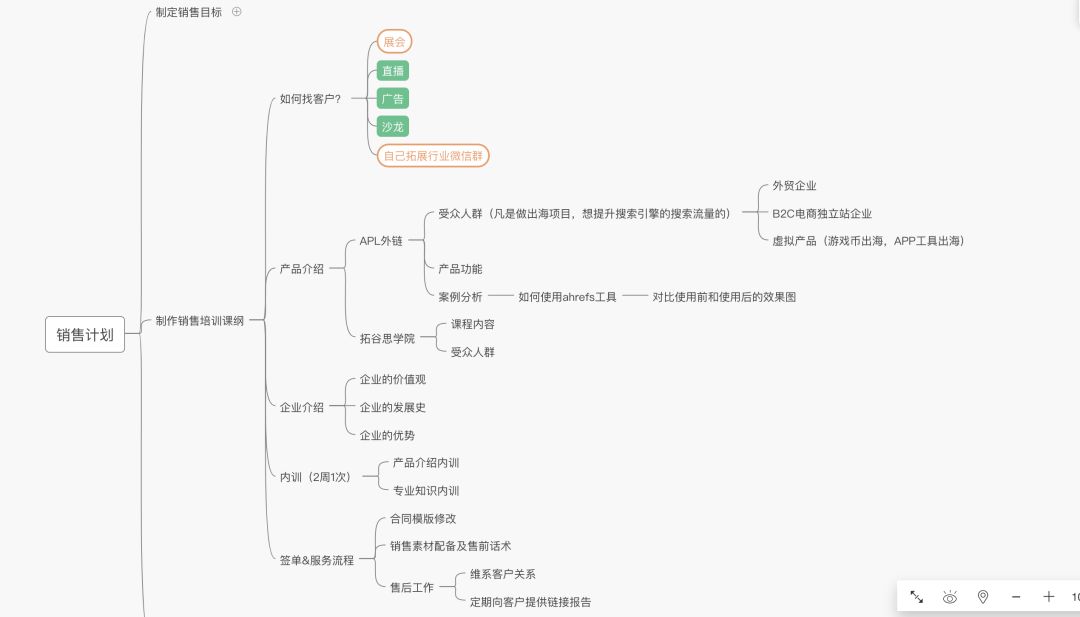 Daniel：在家期间，如何优化你的生产力效率？