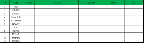 亚马逊岗位分工运营模式： 以ASIN小组制，构建岗位分工