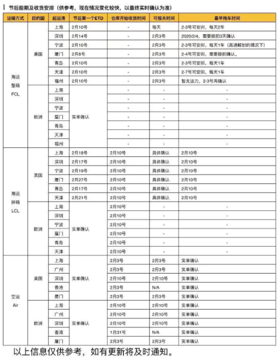 针对新型冠形病毒，亚马逊发布全球物流服务安排