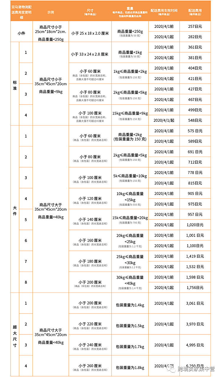 亚马逊日本站的优势，亚马逊日本站有潜力吗