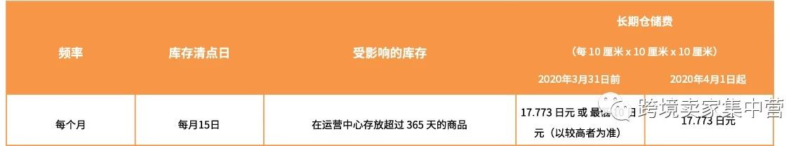 亚马逊日本站的优势，亚马逊日本站有潜力吗