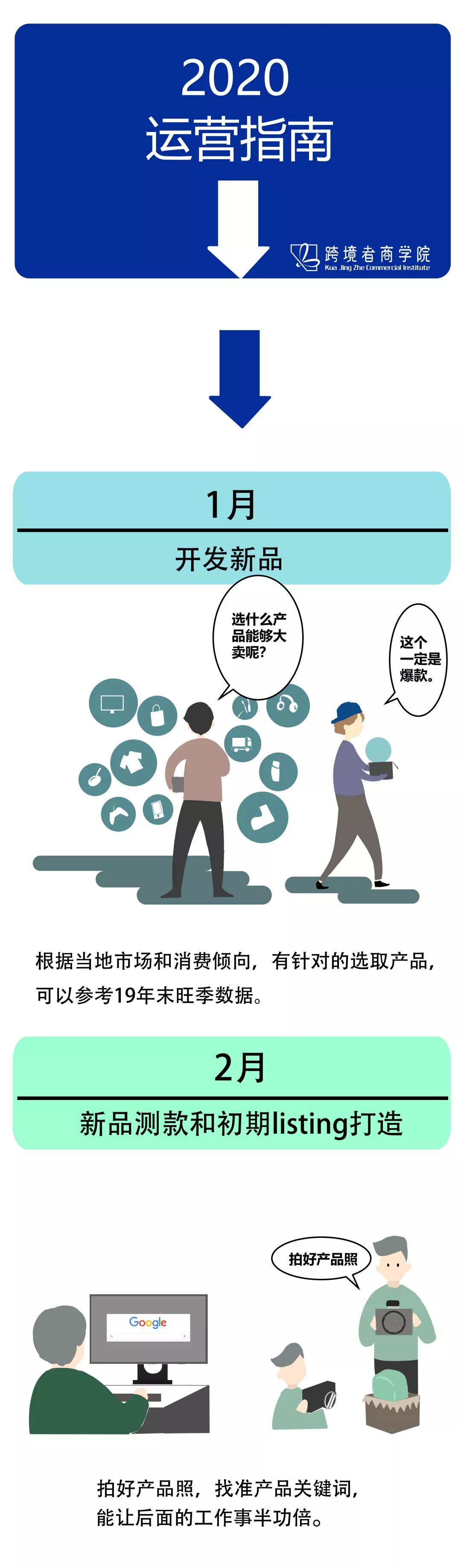 2020运营指南
