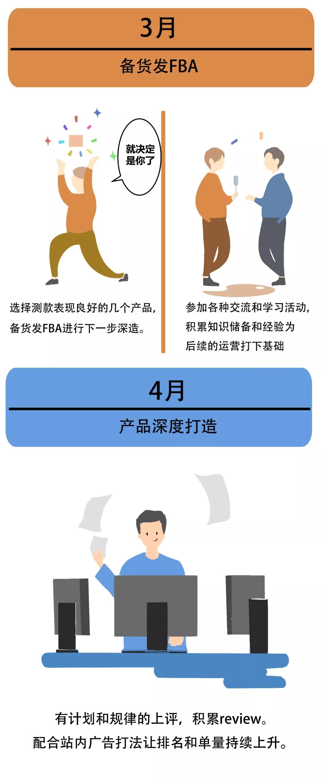 2020运营指南
