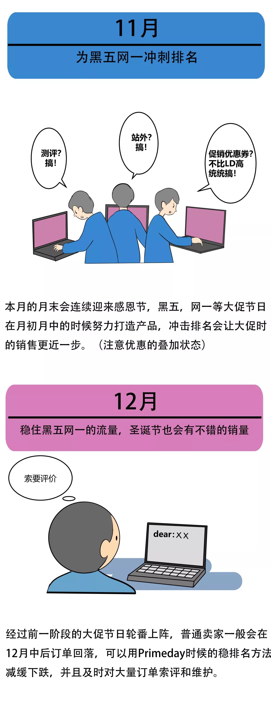 2020运营指南