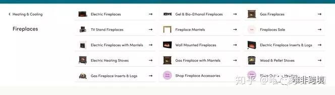 Fireplace ----wayfair 分析