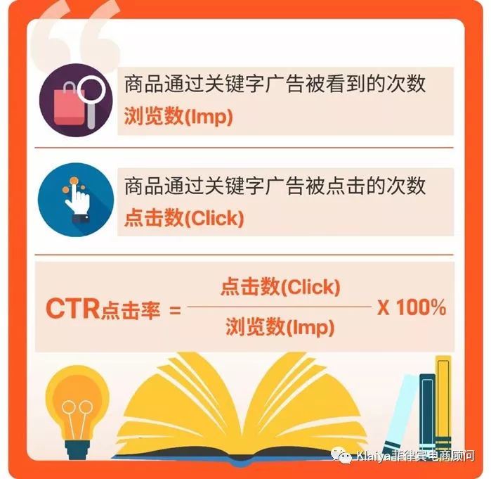 做Shopee没思路？关键字广告运营技巧，看过来！