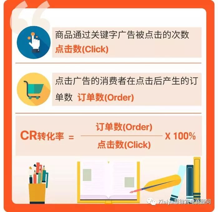 做Shopee没思路？关键字广告运营技巧，看过来！