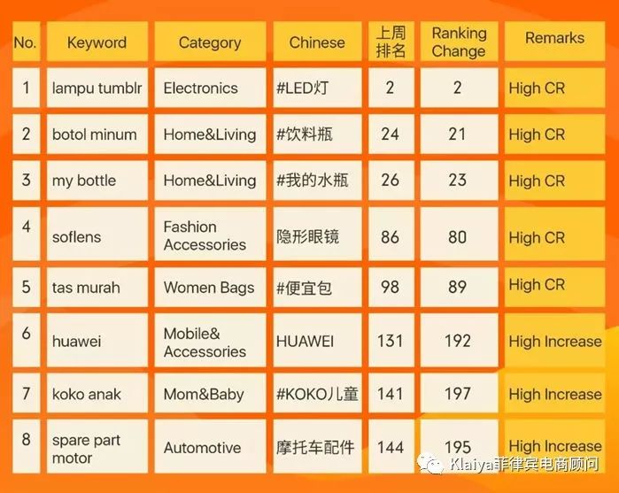 做Shopee没思路？关键字广告运营技巧，看过来！