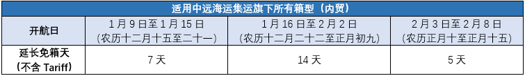 注意！春节将至，目前各大船公司已发布提供免箱期！