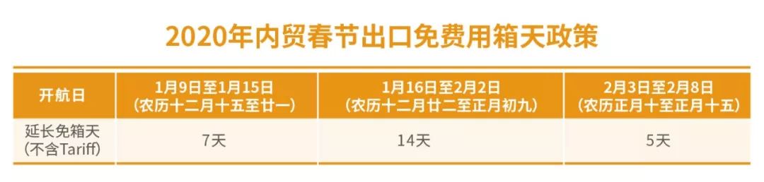 注意！春节将至，目前各大船公司已发布提供免箱期！