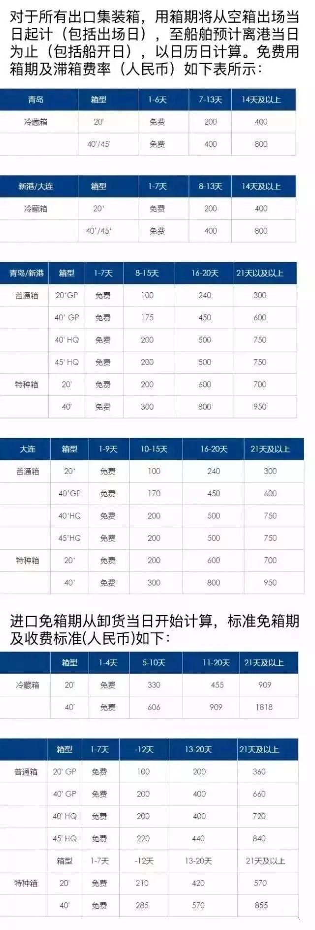 注意！春节将至，目前各大船公司已发布提供免箱期！
