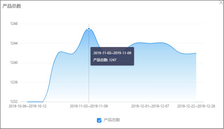 2020的第一件事，先来了解一下阿里巴巴国际站产品分析新功能吧！