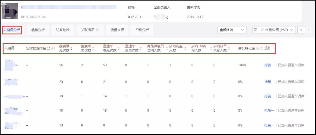 2020的第一件事，先来了解一下阿里巴巴国际站产品分析新功能吧！