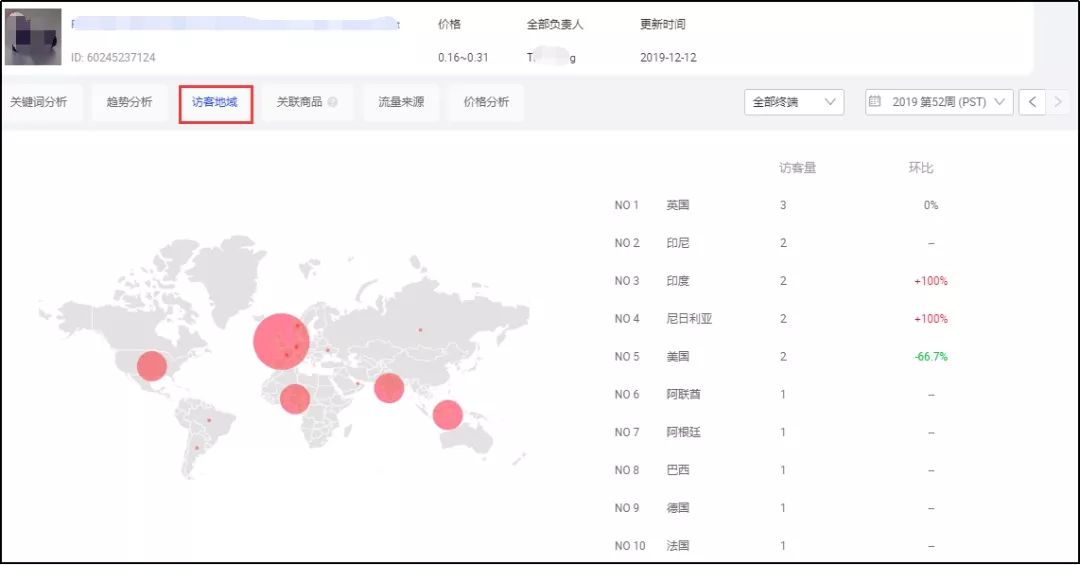 2020的第一件事，先来了解一下阿里巴巴国际站产品分析新功能吧！