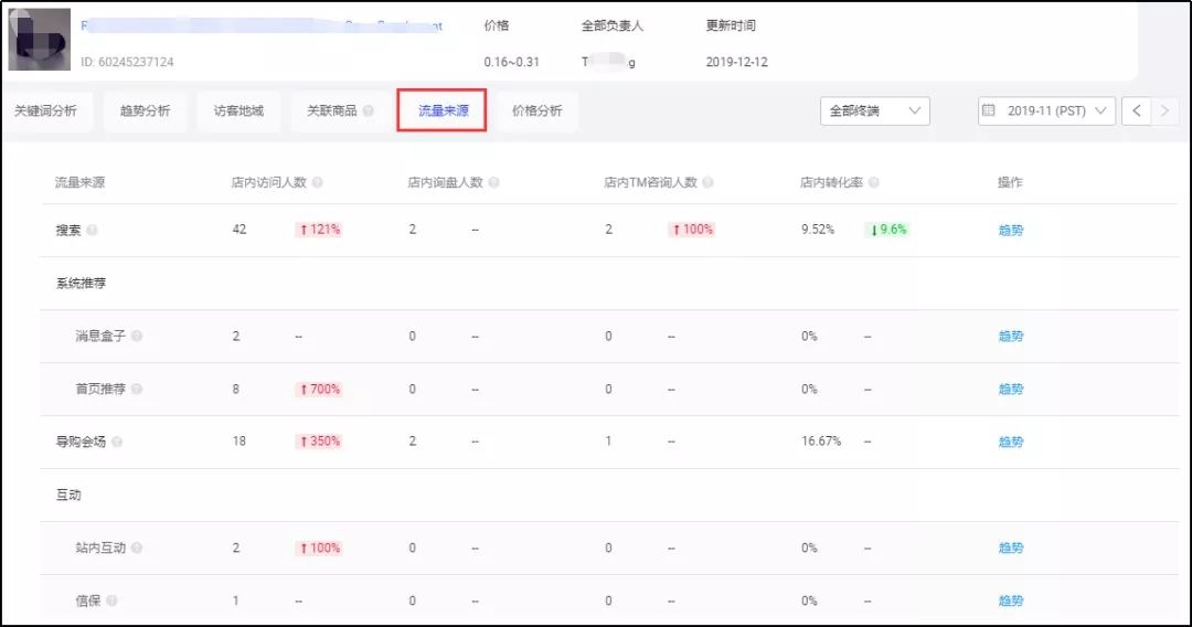 2020的第一件事，先来了解一下阿里巴巴国际站产品分析新功能吧！