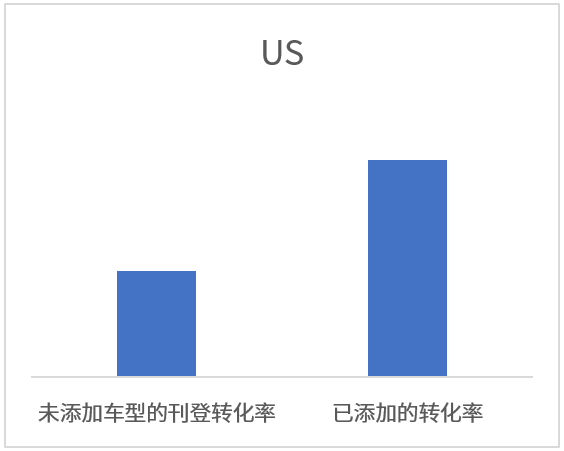 开年重磅！这份汽配2020秘籍教你成为专业卖家！