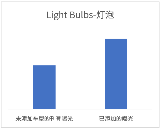 开年重磅！这份汽配2020秘籍教你成为专业卖家！
