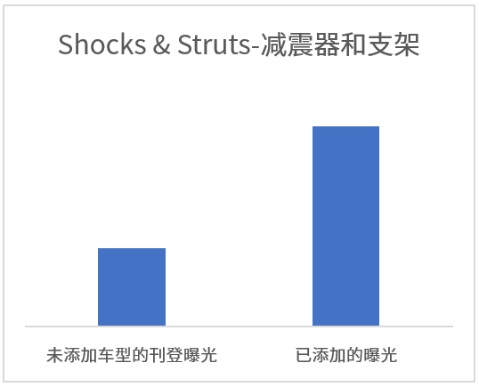 开年重磅！这份汽配2020秘籍教你成为专业卖家！