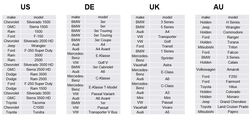 开年重磅！这份汽配2020秘籍教你成为专业卖家！