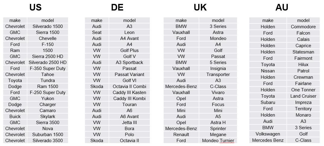 开年重磅！这份汽配2020秘籍教你成为专业卖家！