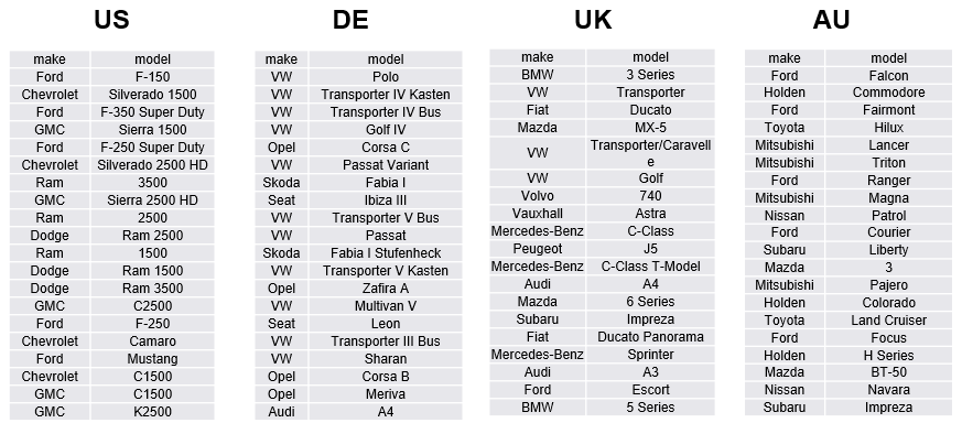 开年重磅！这份汽配2020秘籍教你成为专业卖家！