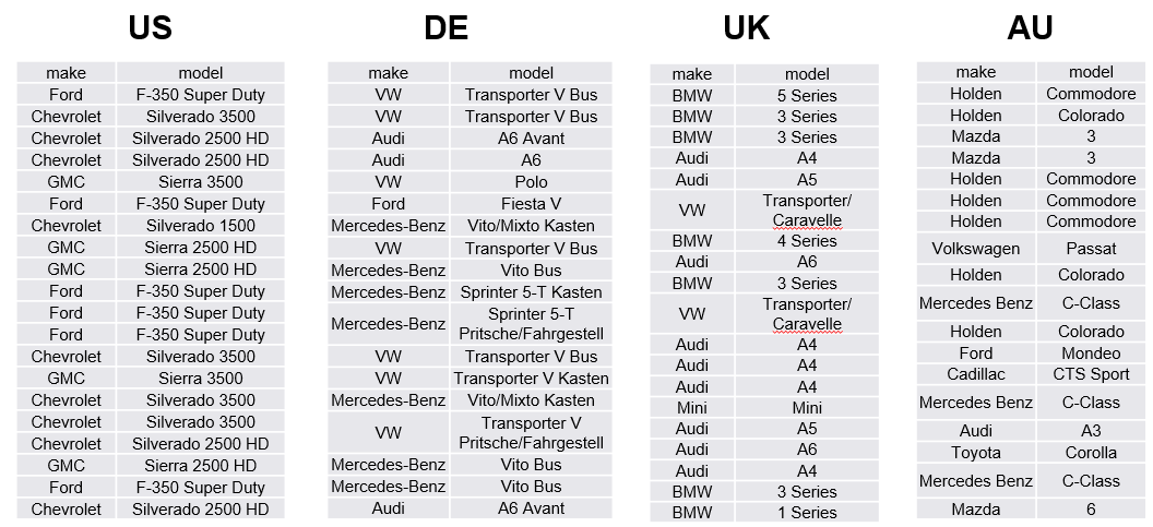 开年重磅！这份汽配2020秘籍教你成为专业卖家！