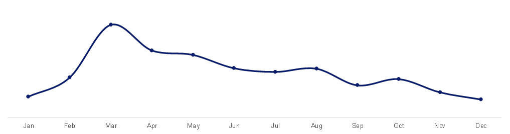 开年重磅！这份汽配2020秘籍教你成为专业卖家！