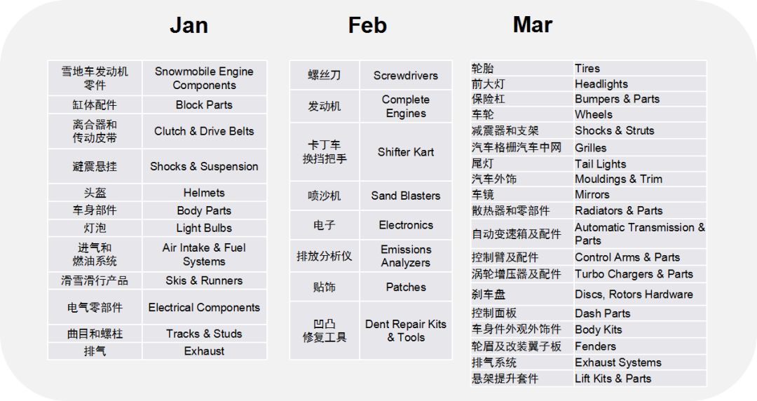 开年重磅！这份汽配2020秘籍教你成为专业卖家！