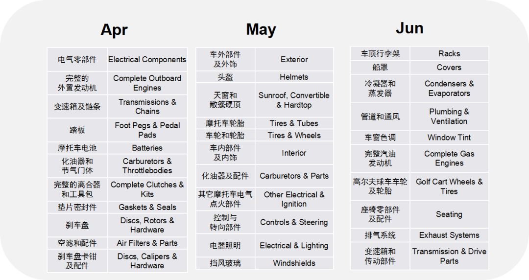 开年重磅！这份汽配2020秘籍教你成为专业卖家！