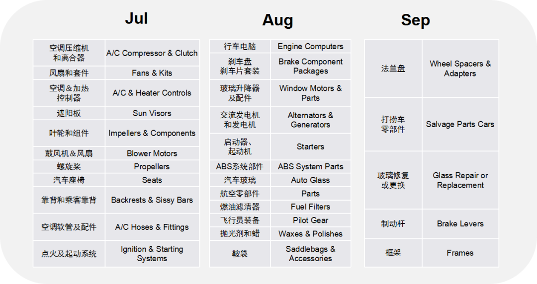 开年重磅！这份汽配2020秘籍教你成为专业卖家！