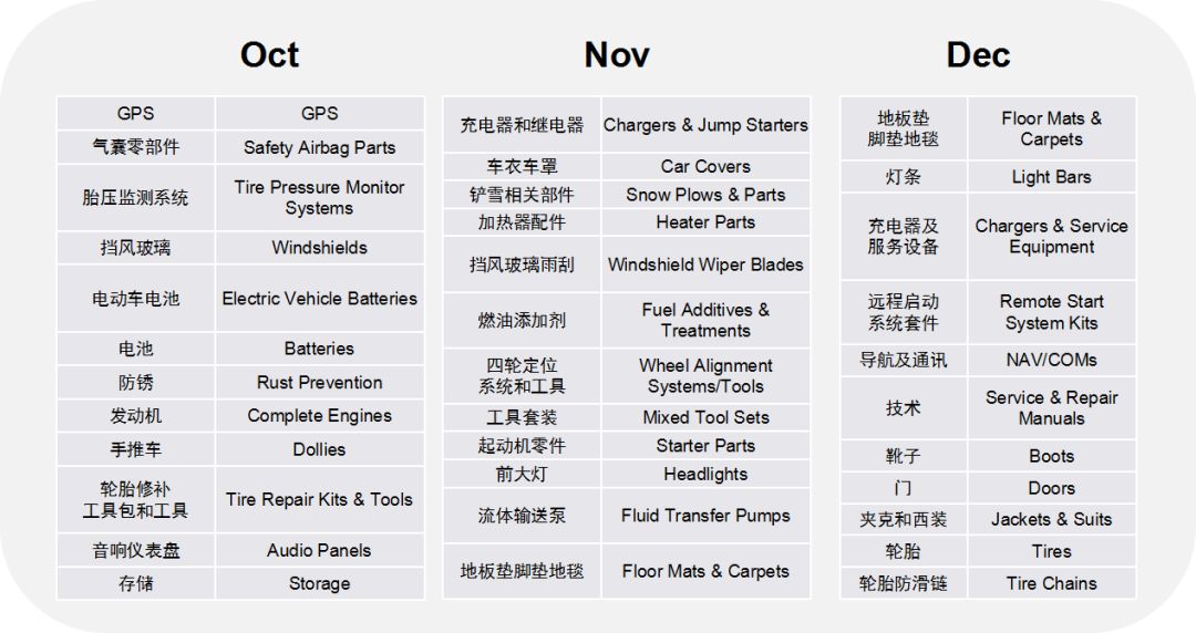 开年重磅！这份汽配2020秘籍教你成为专业卖家！