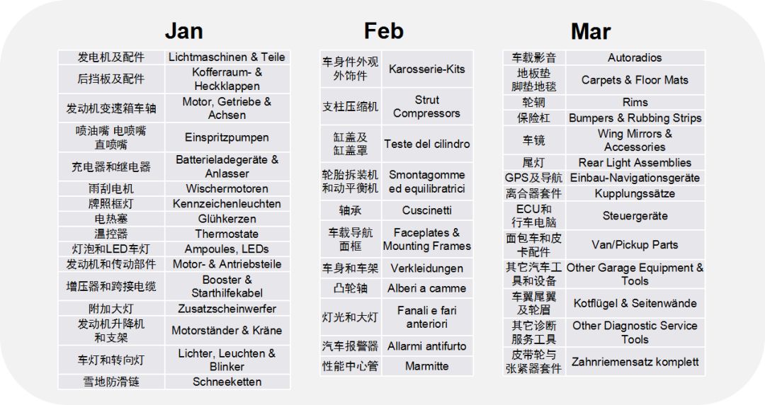 开年重磅！这份汽配2020秘籍教你成为专业卖家！
