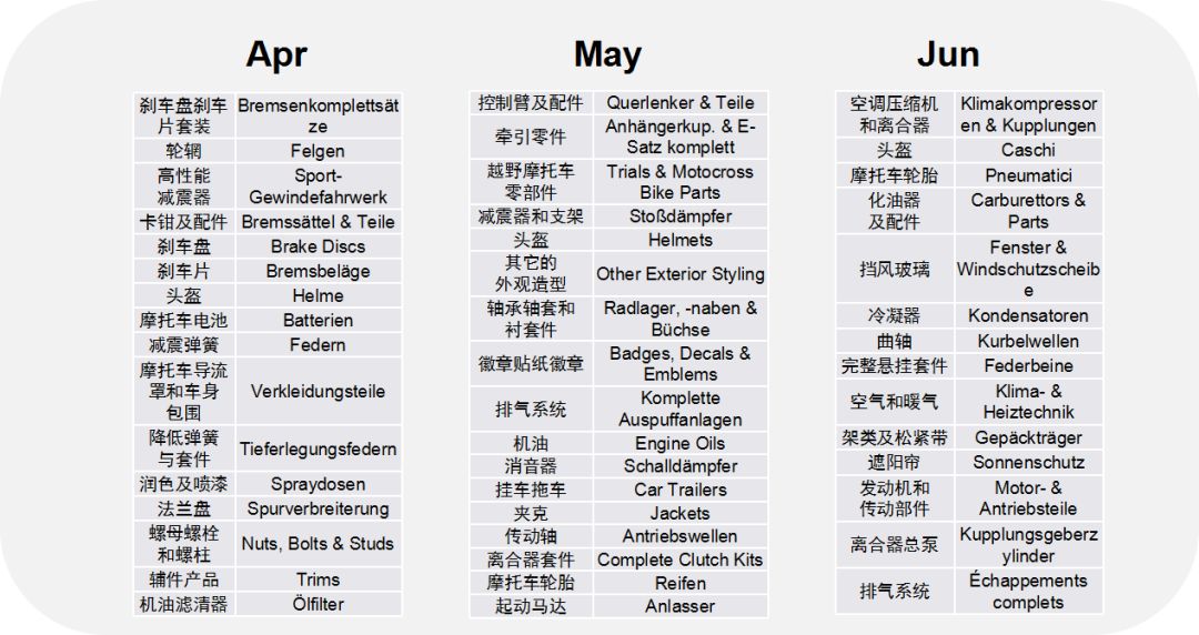 开年重磅！这份汽配2020秘籍教你成为专业卖家！