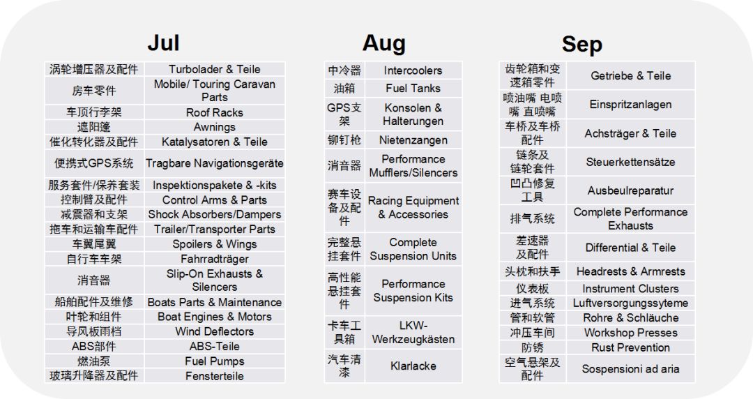 开年重磅！这份汽配2020秘籍教你成为专业卖家！