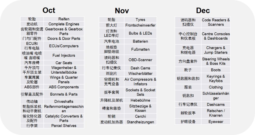 开年重磅！这份汽配2020秘籍教你成为专业卖家！