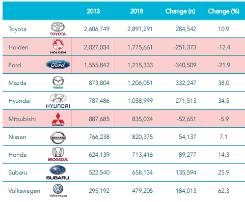 开年重磅！这份汽配2020秘籍教你成为专业卖家！