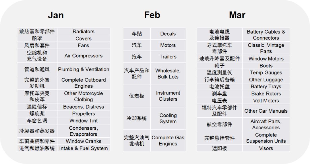 开年重磅！这份汽配2020秘籍教你成为专业卖家！