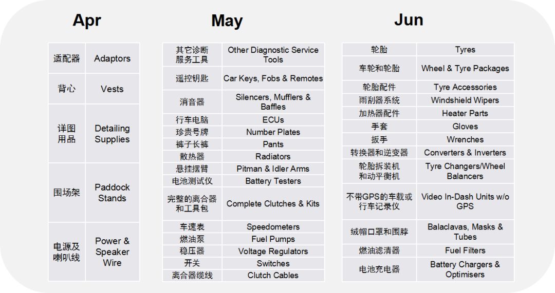 开年重磅！这份汽配2020秘籍教你成为专业卖家！