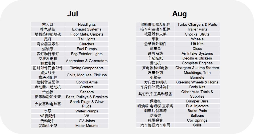 开年重磅！这份汽配2020秘籍教你成为专业卖家！