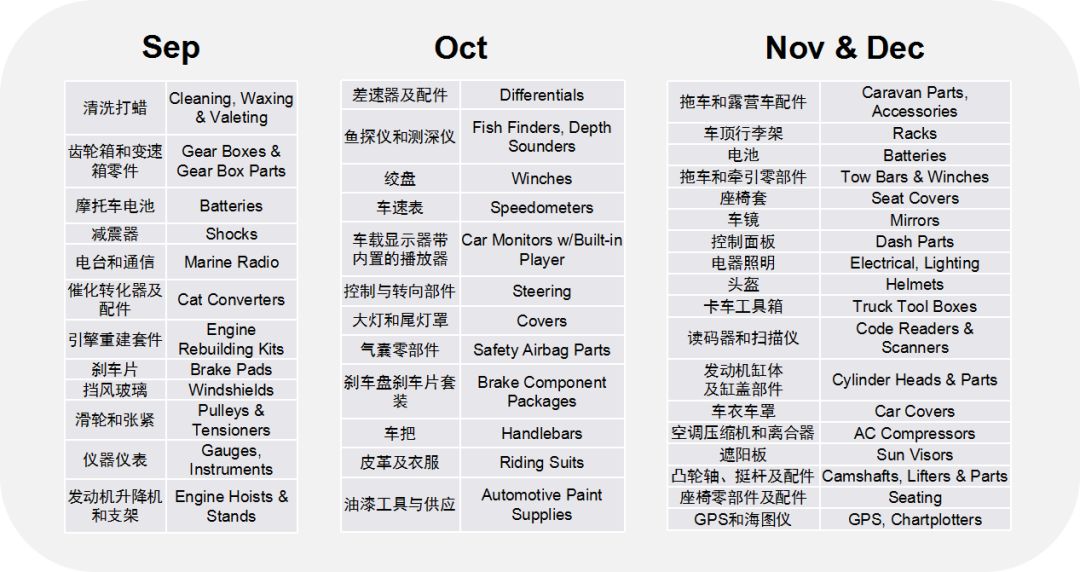 开年重磅！这份汽配2020秘籍教你成为专业卖家！