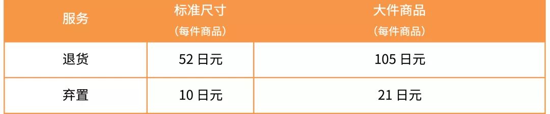 重要通知 | 2020年亚马逊日本站费用变更汇总