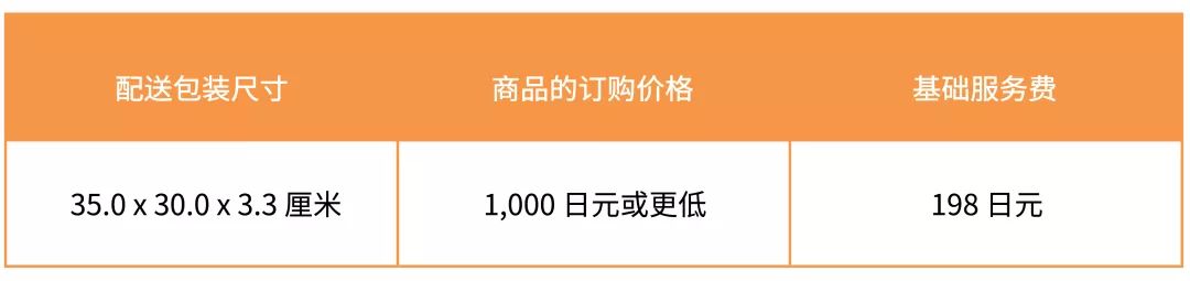 重要通知 | 2020年亚马逊日本站费用变更汇总