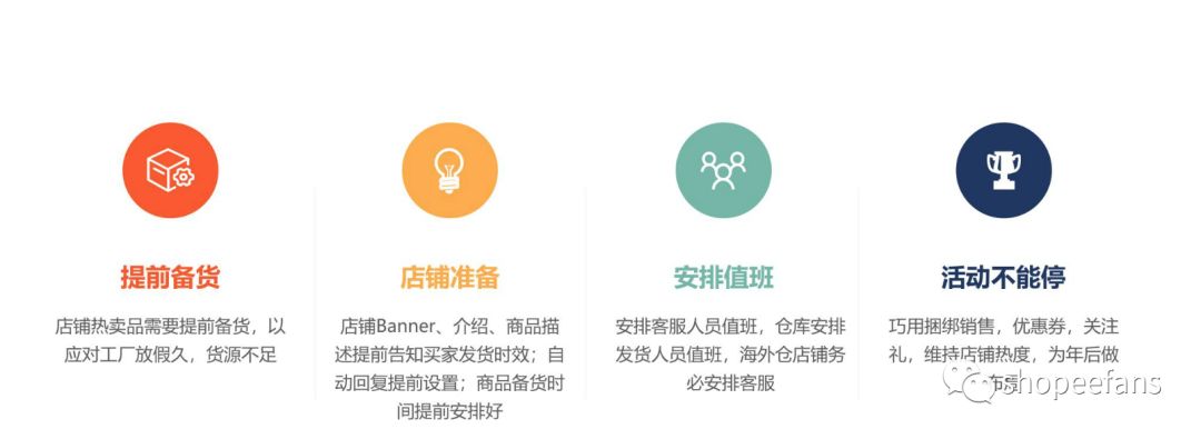 Shopee虾皮仓库春节放假准备全攻略